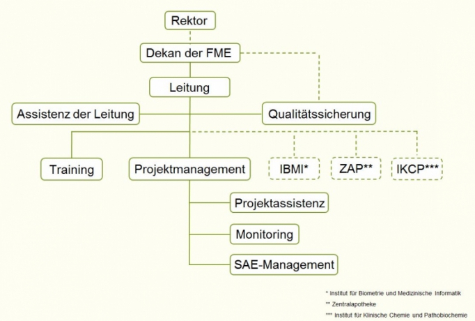 Organigramm KKS_v.10.0_20151013