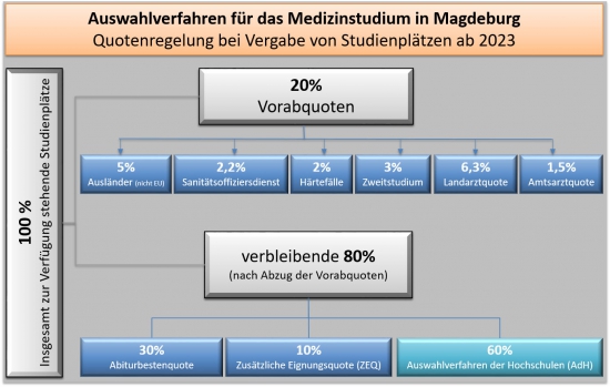 Quotenregelung-ab2023